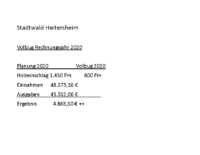 37630115609_Forst Stadtwald Heitersheim